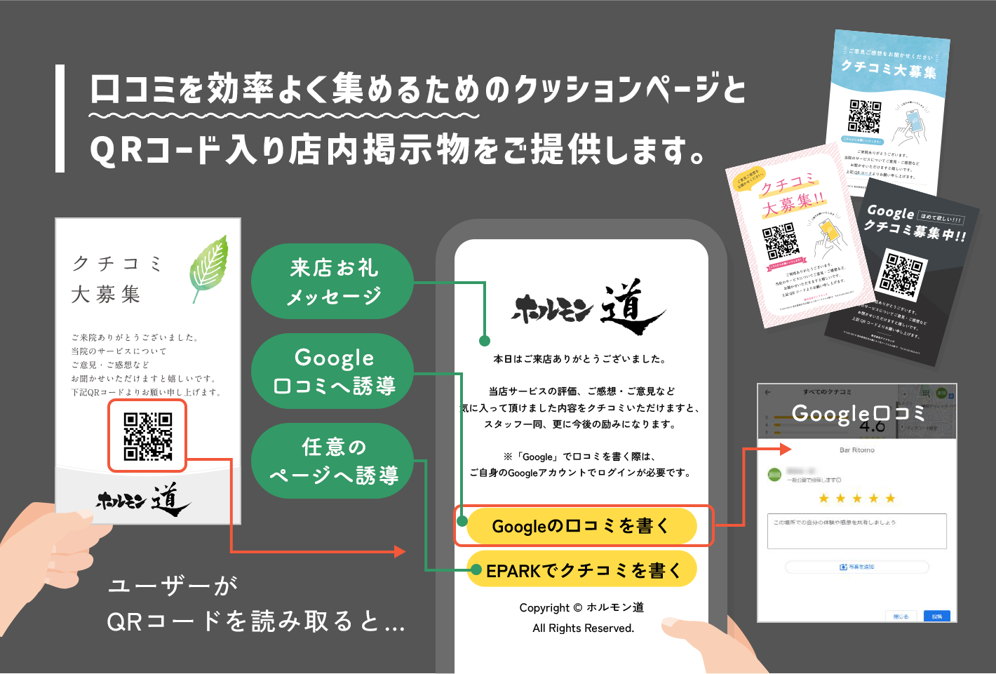 口コミを集めやすくする 「仕組み」を提供